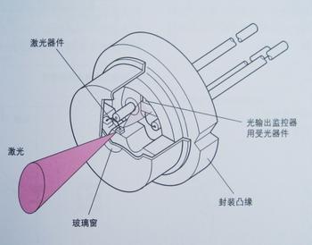 什么是半导体器件