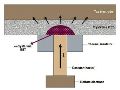 相变存储器及其工作原理