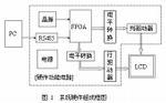 可编程逻辑器件