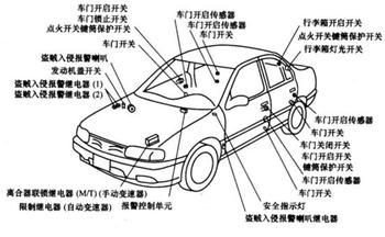 汽车传感器工作原理