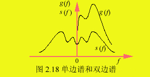 功率谱密度