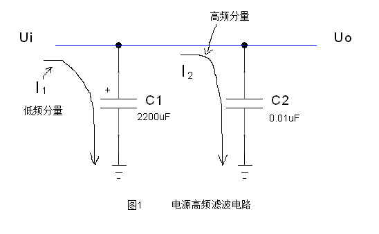 滤波电路分析