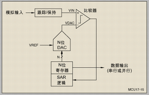 电阻式触摸屏的原理