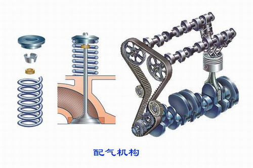 汽车配气机构介绍