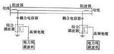 什么是电力线载波通信