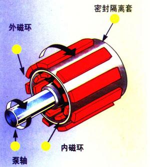 耦合技术的介绍