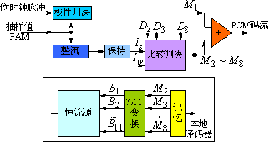 理想低通滤波器？