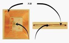 rfid射频识别技术