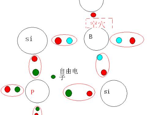 什么是杂质半导体？