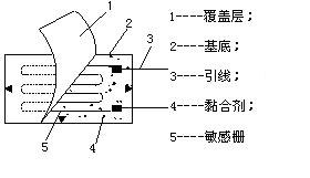 什么是电阻应变式传感器？