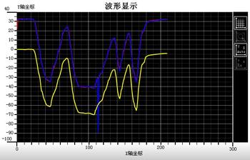 卡尔曼滤波