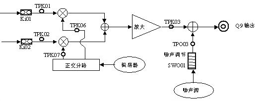 什么是模拟调制系统？