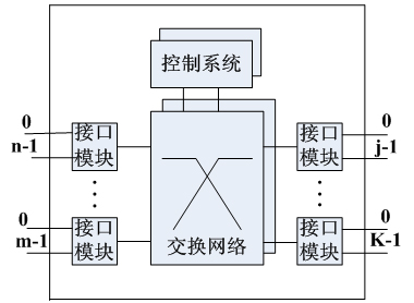 什么是电路交换？