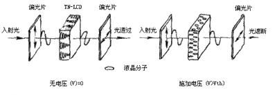 什么是液晶显示器件?