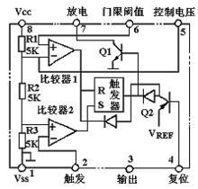 什么是NE555？