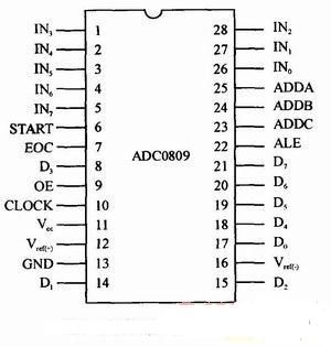 什么是ADC0809？