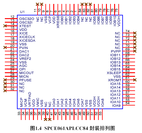 什么是SPCE061A？