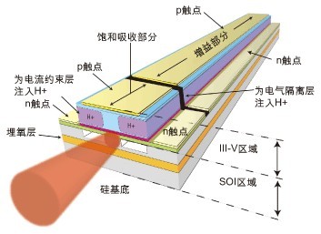 什么是激光器？