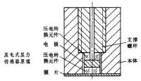 什么是压电式压力传感器？