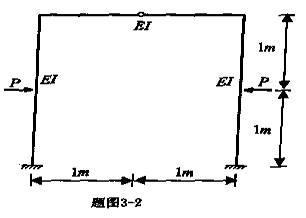 位移法