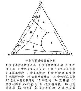 鉴相器原理及分类