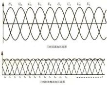 什么是三相全波整流桥？