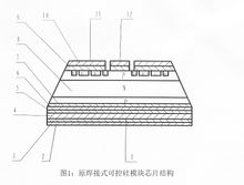 什么是可控硅模块？