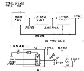 锁相环为什么能够倍频？