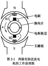 什么是永磁直流发电机？