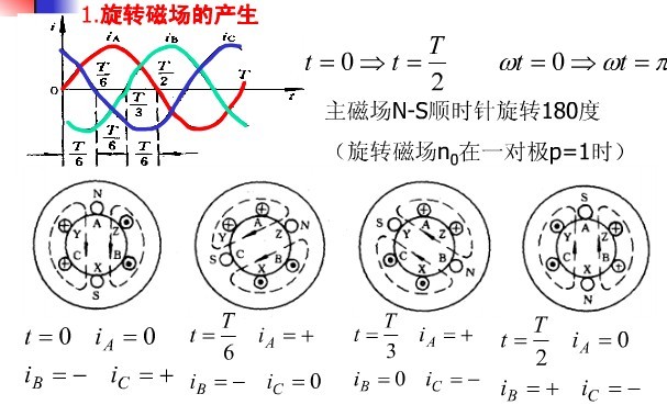 永磁同步电机工作原理及工作方式