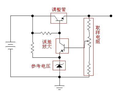 稳压电源的介绍