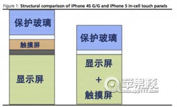 OGS触摸屏