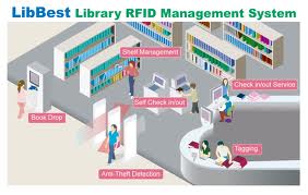 RFID应用实例