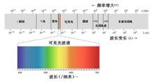 电磁波