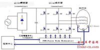 直流无刷电机原理