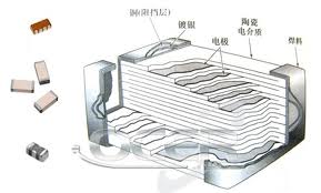 高压陶瓷电容和高压瓷片电容的特点对比