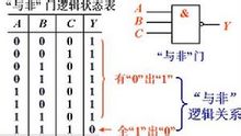 什么是逻辑门电路？