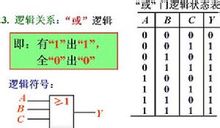 逻辑门电路的特点？