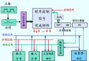 什么是组合逻辑控制器