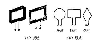 菱形天线的知识?