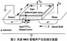 什么是热噪声？