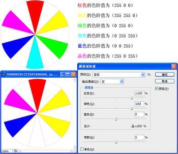 什么是ps通道混合器?