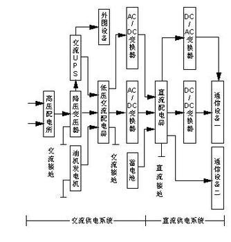 直流电的设备