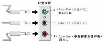 解读音频属性