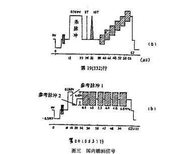 什么是同步信号？