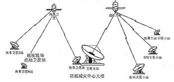 卫星宽带通信系统的市场前景与技术基础