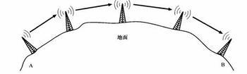 卫星宽带通信系统的宽带卫星发展的现状