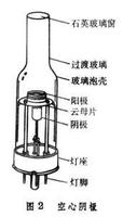 什么是阴极和阴极射线？