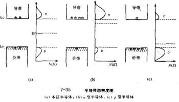 本征半导体 