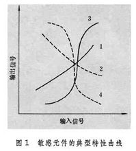 什么是敏感元件？